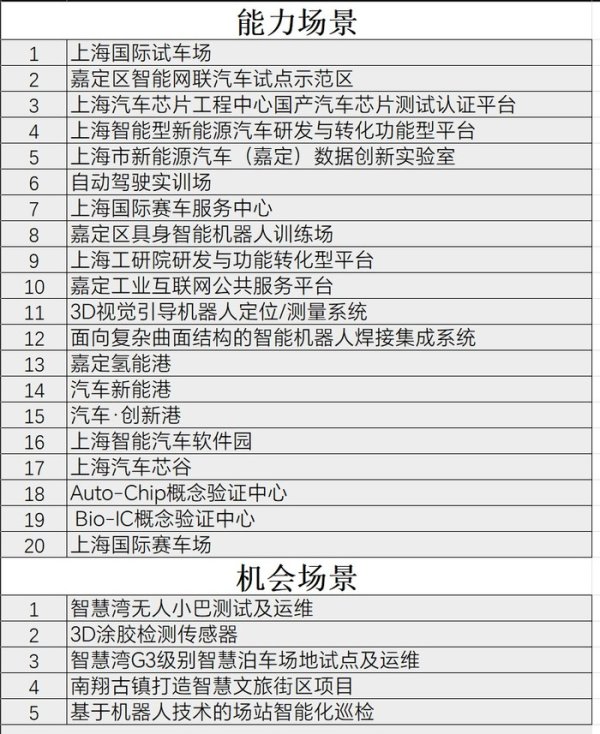 配资炒股平台官方网站 上海嘉定发布首批应用场景开展招商，涉及自动驾驶、具身智能等