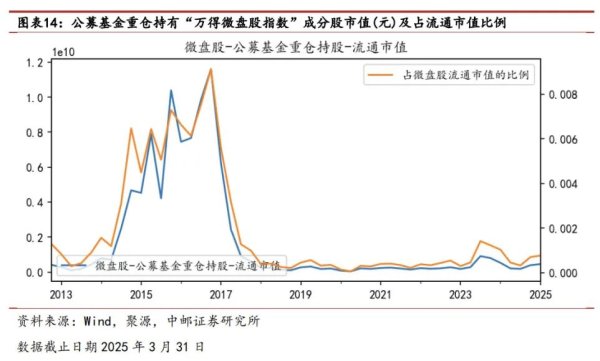 国内股票配资资讯 如何理解再创新高的微盘股？
