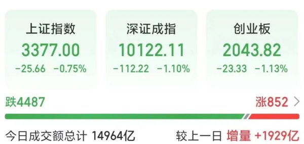 在线配资平台网址 002393，午后逆势涨停